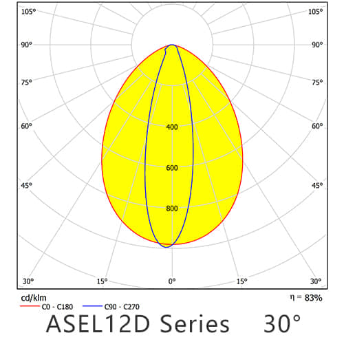 ASEL12D 30degree