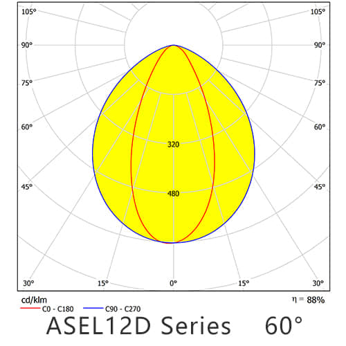 ASEL12D 60G