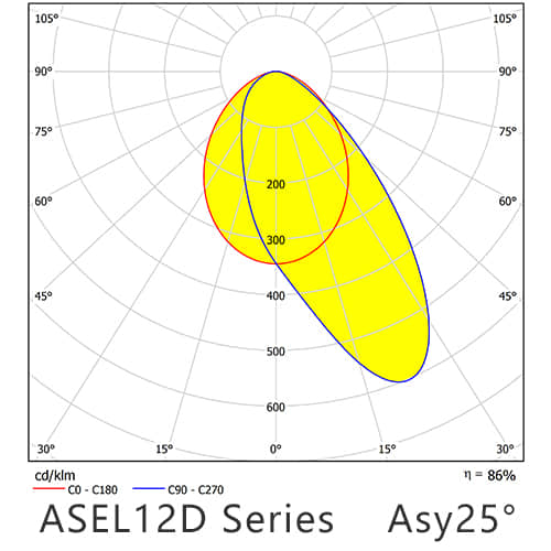 ASEL12D Asy25G