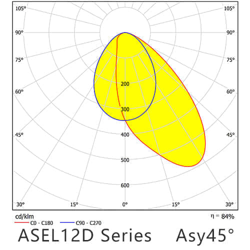 ASEL12D asy45G