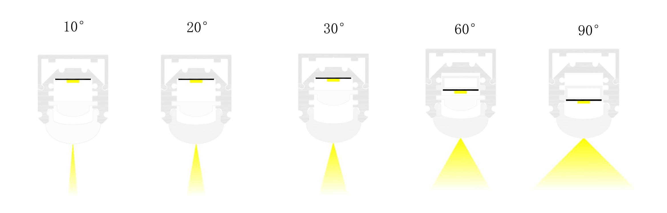 ASEL17DFS Series lens distribution