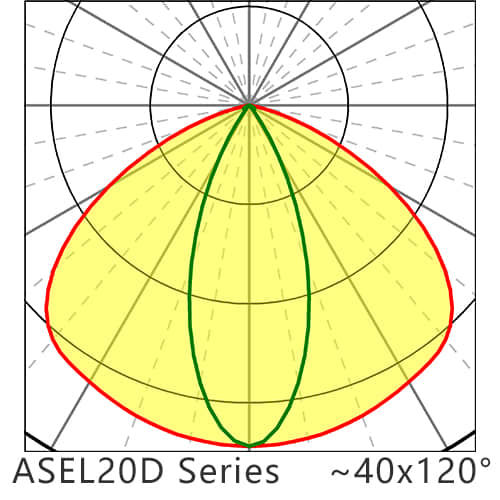 ASEL20D Series 40x120degree