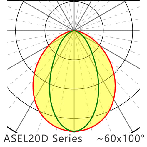 ASEL20D Series 60x100degree