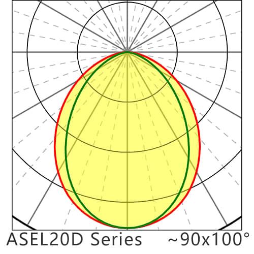 ASEL20D Series 90x100degree