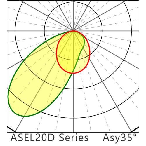 ASEL20D Series Asy35degree