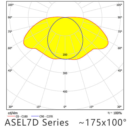ASEL7D Series 175x100degree