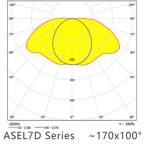 ASEL7D Series 175x100degree
