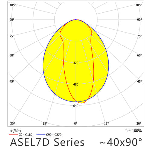 ASEL7D Series 40x90degree