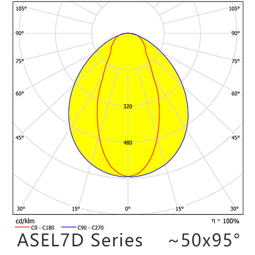 ASEL7D Series 50x95degree