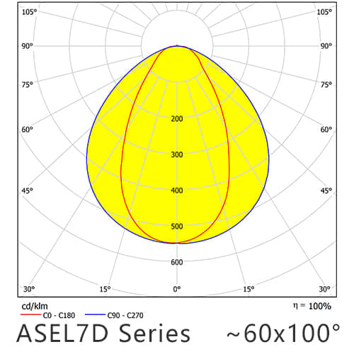 ASEL7D Series 60x100degree
