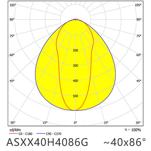 ASXX40H4086G distribution