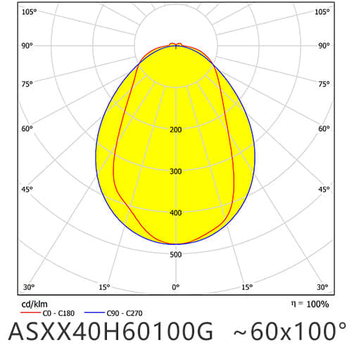 ASXX40H60100G distribution