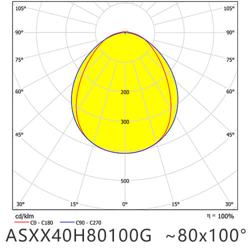 ASXX40H80100G distribution