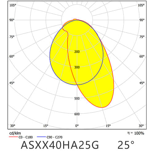 ASXX40HA25G distribution