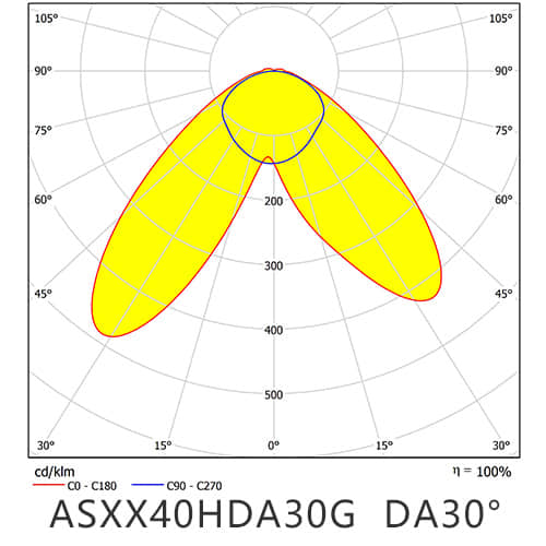 ASXX40HDA30G distribution