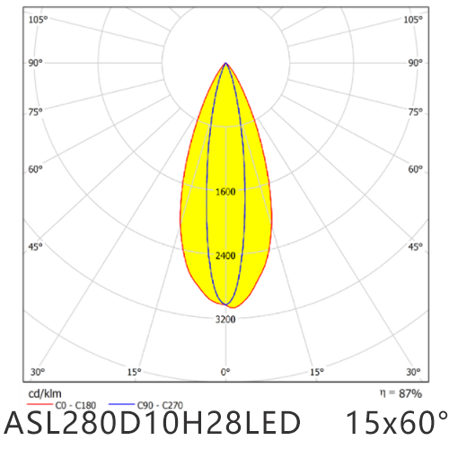 ASL280D10H28LED1560G