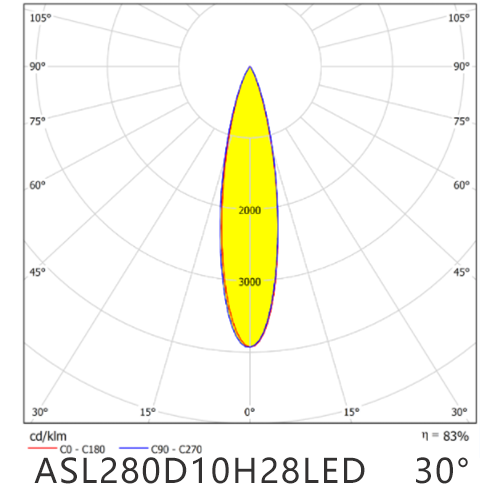 ASL280D10H28LED30G