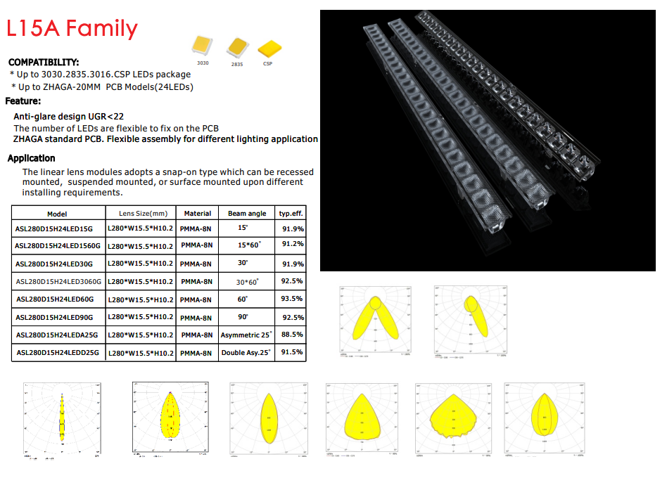 Linear Optical Lens With Versatile Distributions Distribution