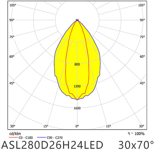 ASL280D26H24LED3070G