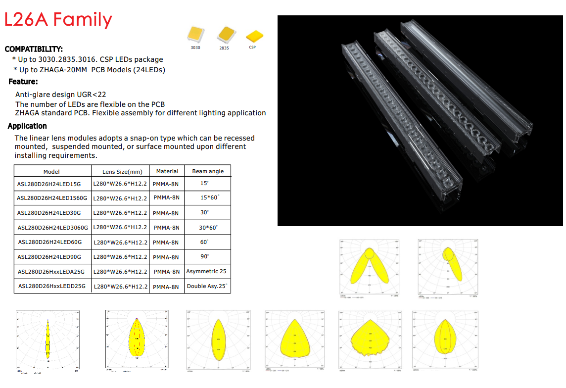Linear Lighting Optics Featuring 24LEDs Optics Design Distribution