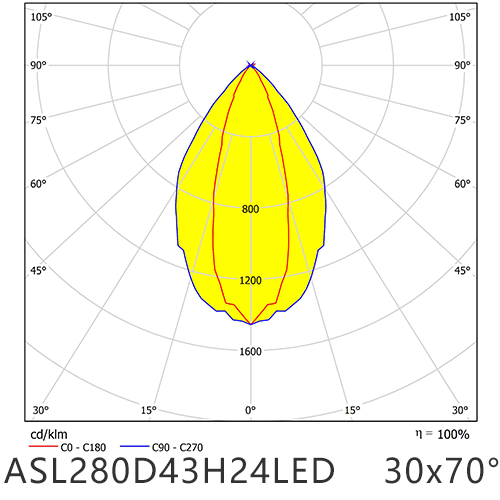 ASL280D43H24LED3070G