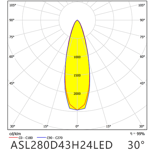 ASL280D43H24LED30G