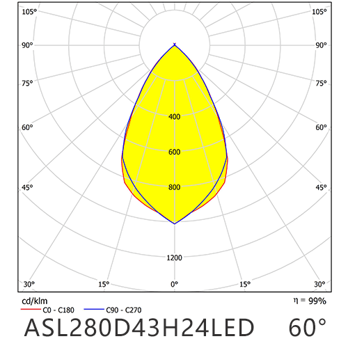 ASL280D43H24LED60G