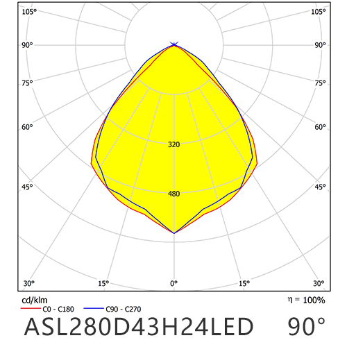 ASL280D43H24LED90G