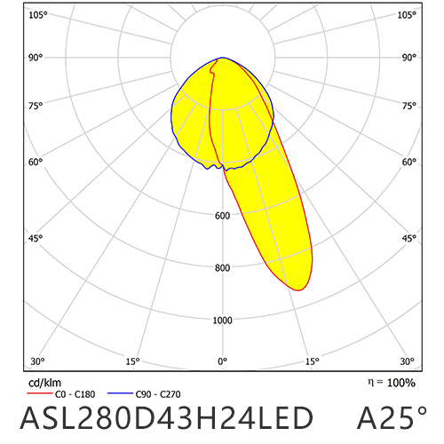 ASL280D43H24LEDA25G