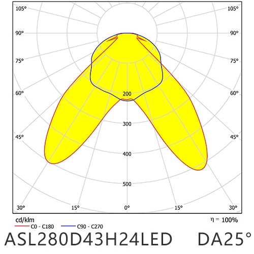 ASL280D43H24LEDDA25G