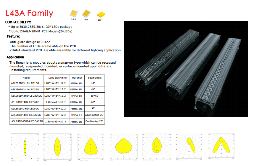 Linear Office Lighting Lens With Recessed Luminaire Distribution