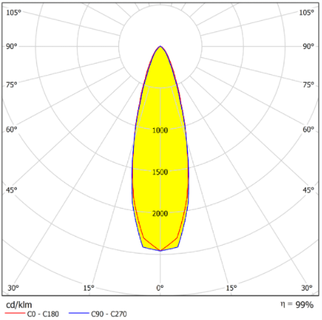 Linear Optics Lighting For Office Application Distribution
