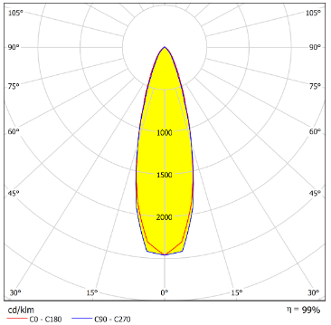 LED Linear Light Optics With TIR Design Distribution