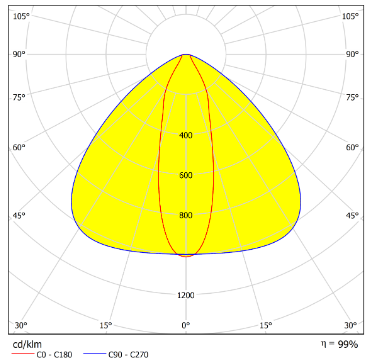 LED Lighting Optics With Asymmetric Narrow Throw Beam Distribution