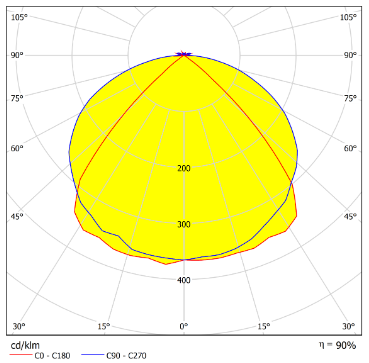 Linear Lighting Optical Design With Round Beam Angle Distribution