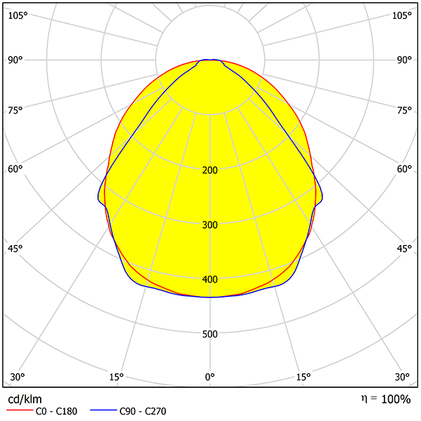 Linear Lighting Optical Design With Round Beam Angle 90° Distribution