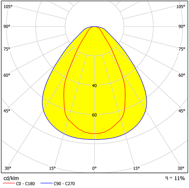 Zhaga Standard Linear Lens With High Efficiency 60° Distribution 1