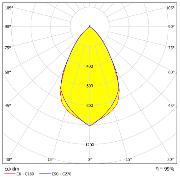 Zhaga Standard Linear Lens With High Efficiency Distribution