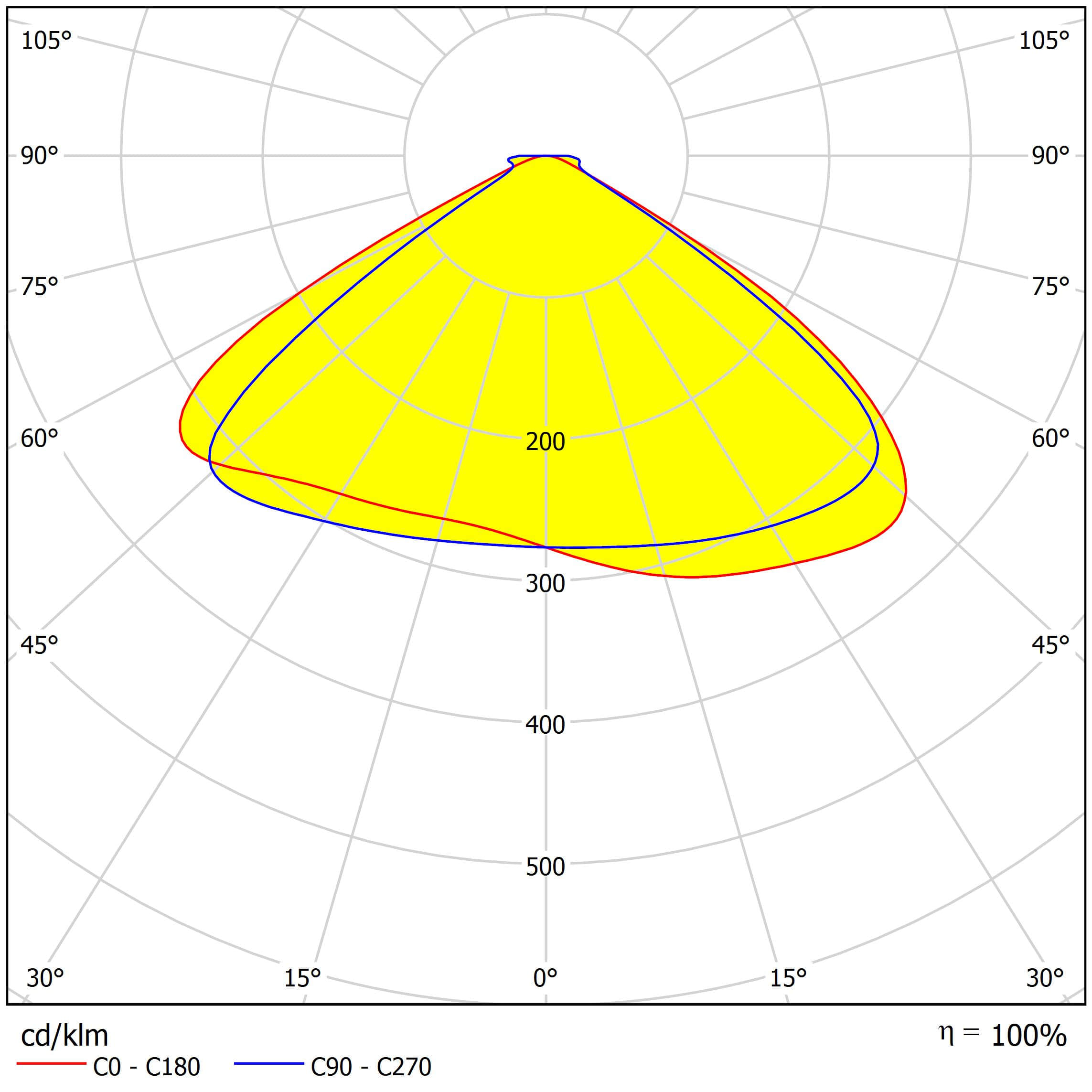 Linear Lighting Optics Featuring 33leds Optics Design Distribution