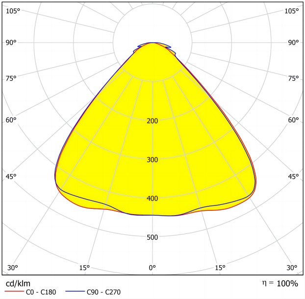 Indoor Lighting Optics Featuring Low UGR Distribution
