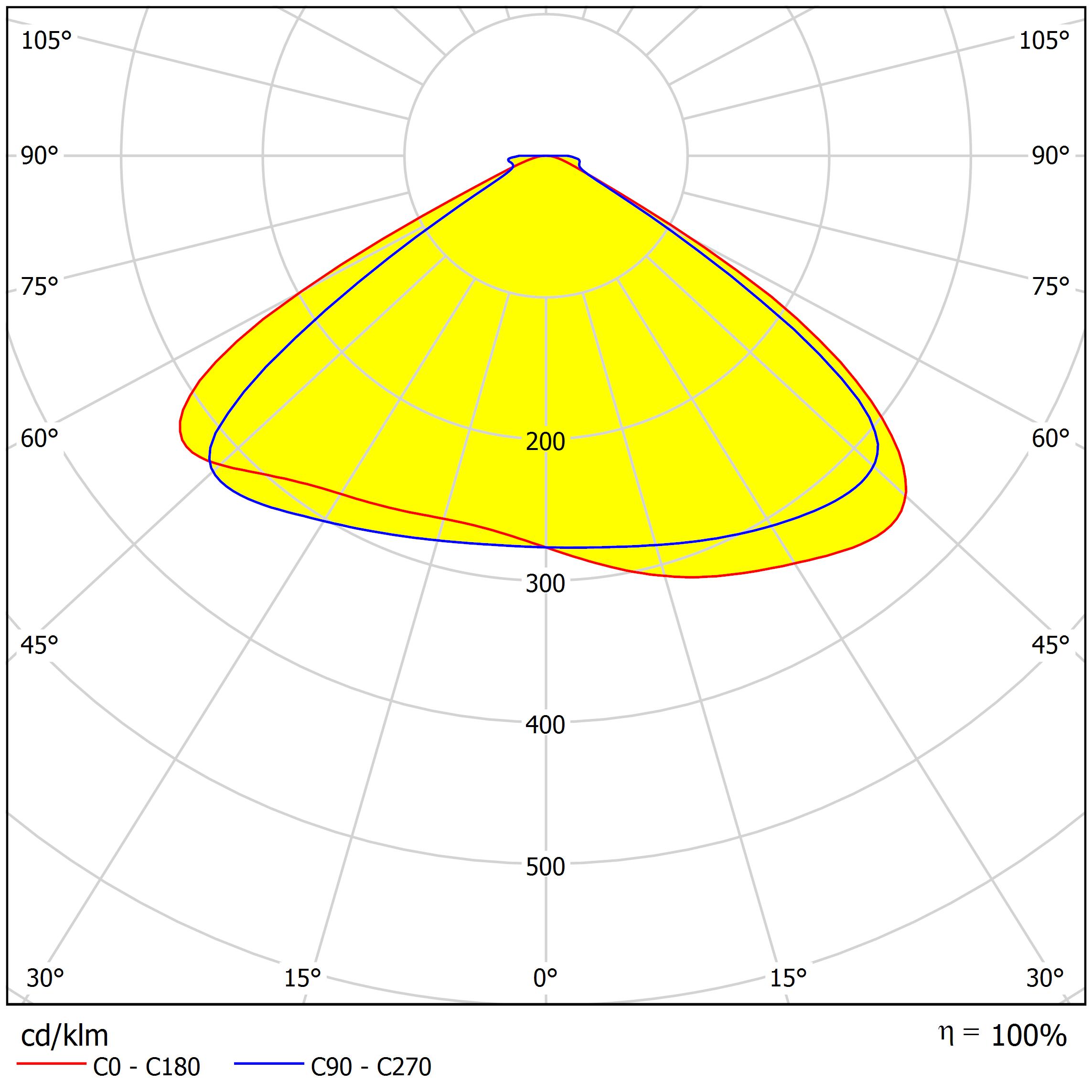 Linear Lighting Optics Featuring 33leds Optics Design Distribution