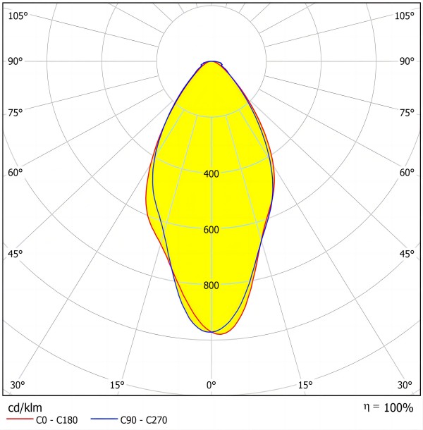 Linear Lighting Optics with Round Beams Distribution