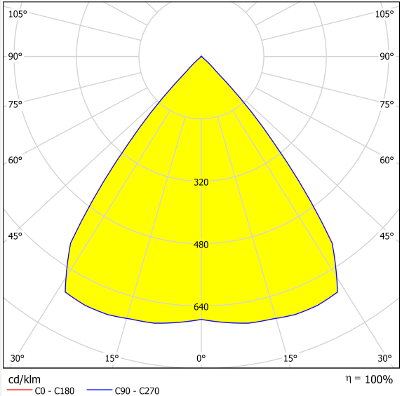 Indoor Supermarket Lighting Optics With Asymmetric Beams Distribution