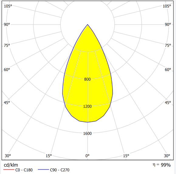 Linear Lighting Optical Solution Low Glare Distribution