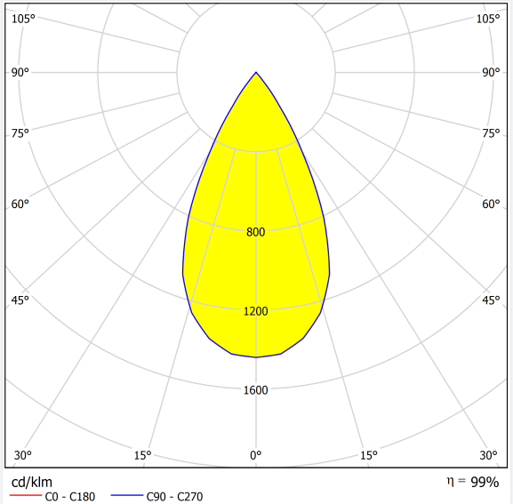 LINEAR LIGHTING LENS For Supermarket Lighting Distribution