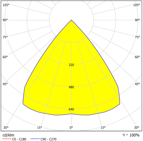 LINEAR OPTICS LIGHTING With Zhaga Standard Distribution
