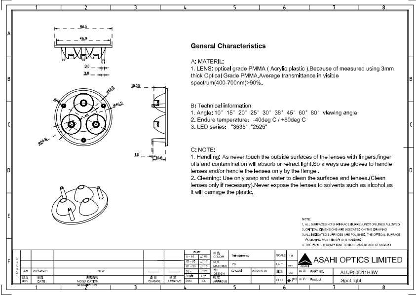 PAR lighting Track lighting 3 in 1 LED lens array. drawing