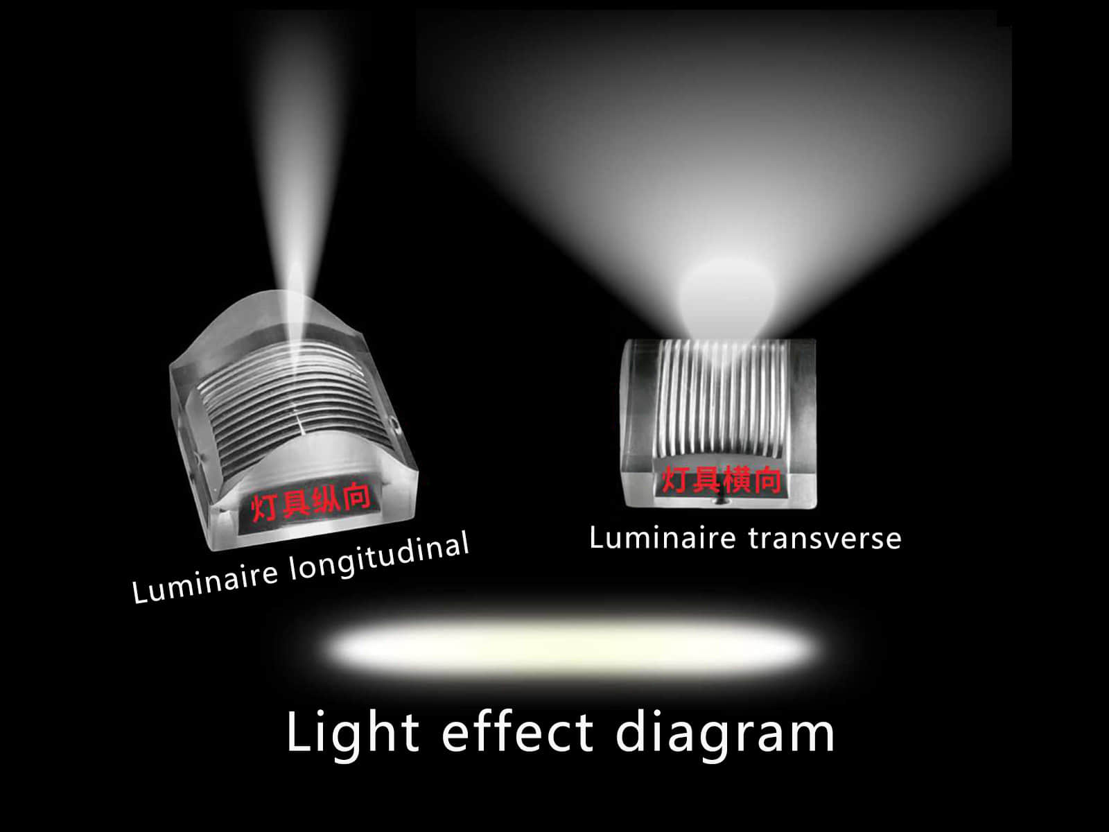 20mm square waterproof striated 10x90 degree lens   light effect diagram
