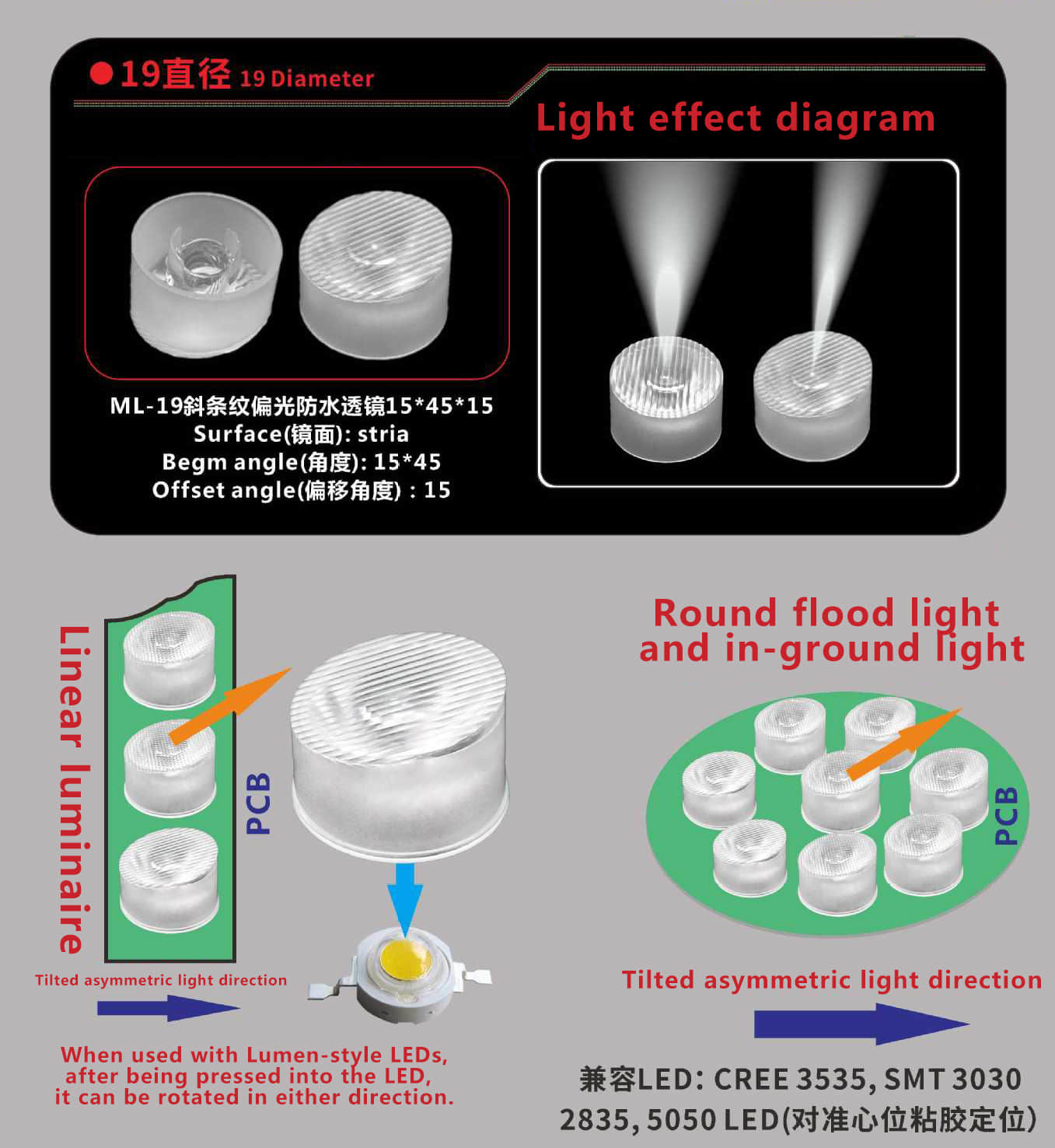 21mm 15x15° angled asymmetric waterproof lens installation diagram