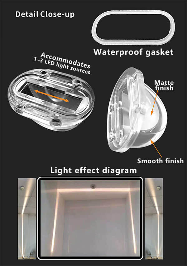 5x180° dual angle windowsill light lens light diagram